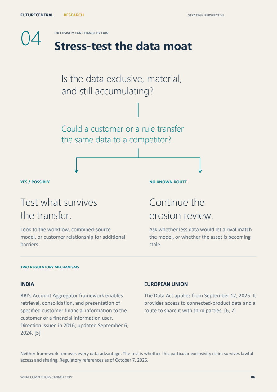 Interior preview showing the decision tree for testing data exclusivity and regulatory exposure