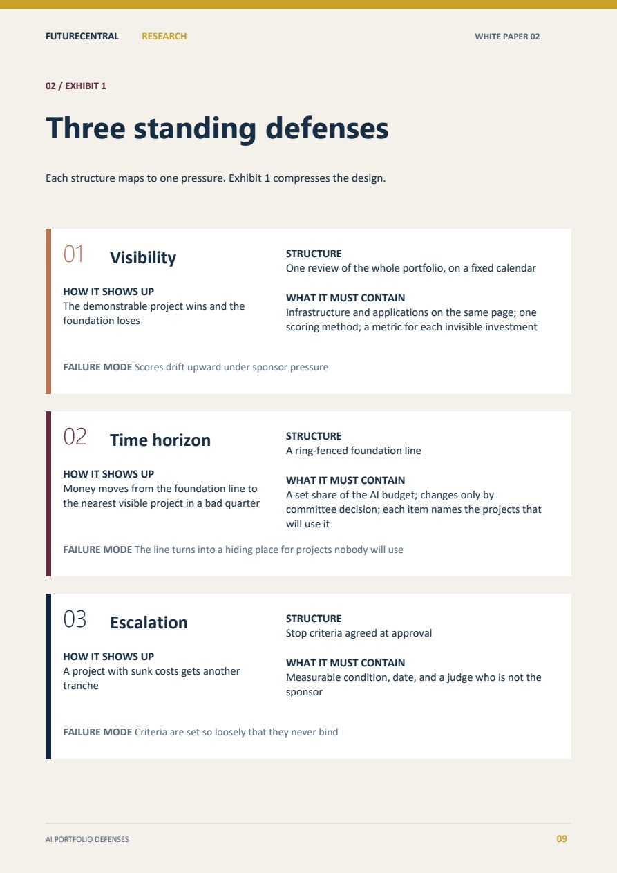 Interior preview mapping visibility, time horizon, and escalation to three portfolio defenses